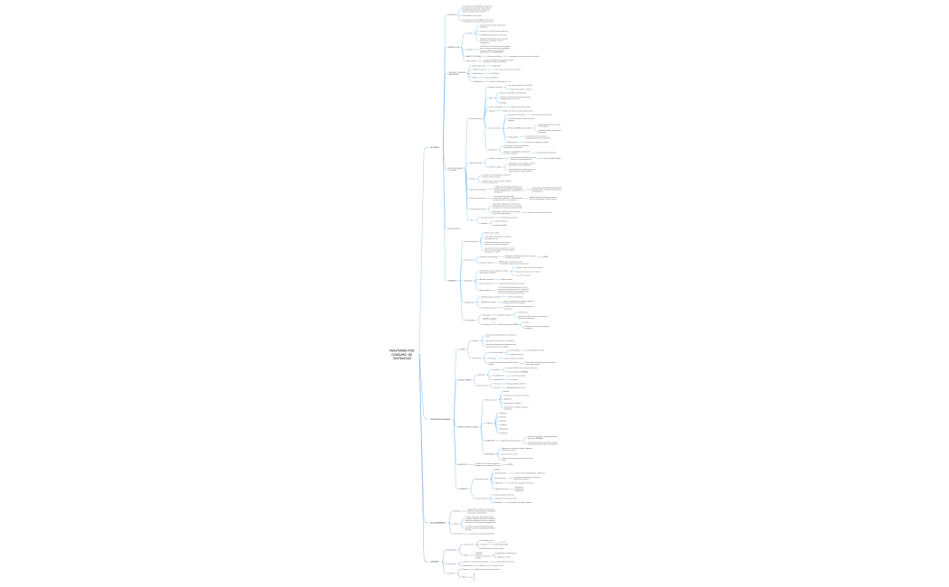 TRASTORNO POR CONSUMO  DE SUSTANCIAS