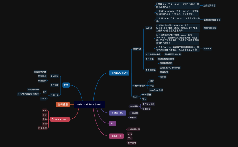 Asia Stainless Steel 