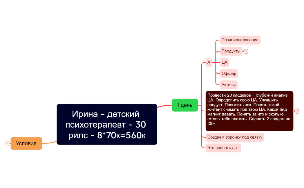 Ирина - детский психотерапевт - 30 рилс - 870к=560к
