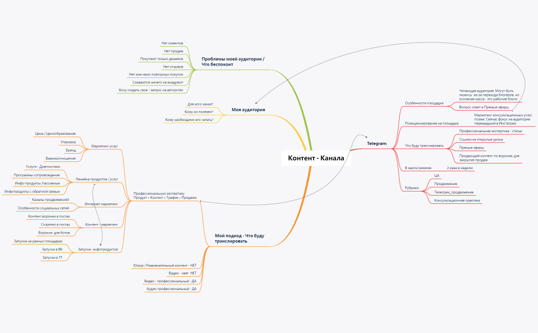 Концепция - канала. Каркас