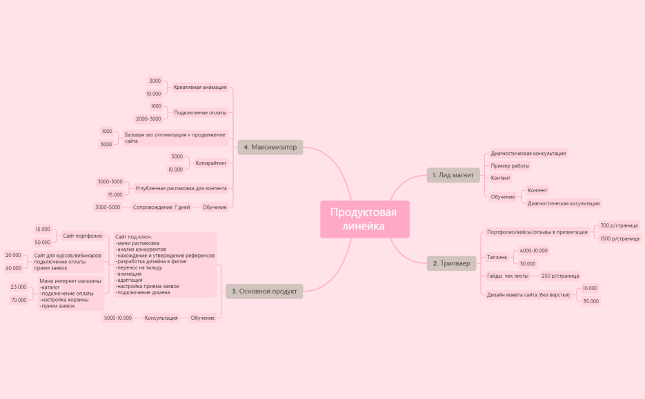 Produktovaya_linei_774_ka