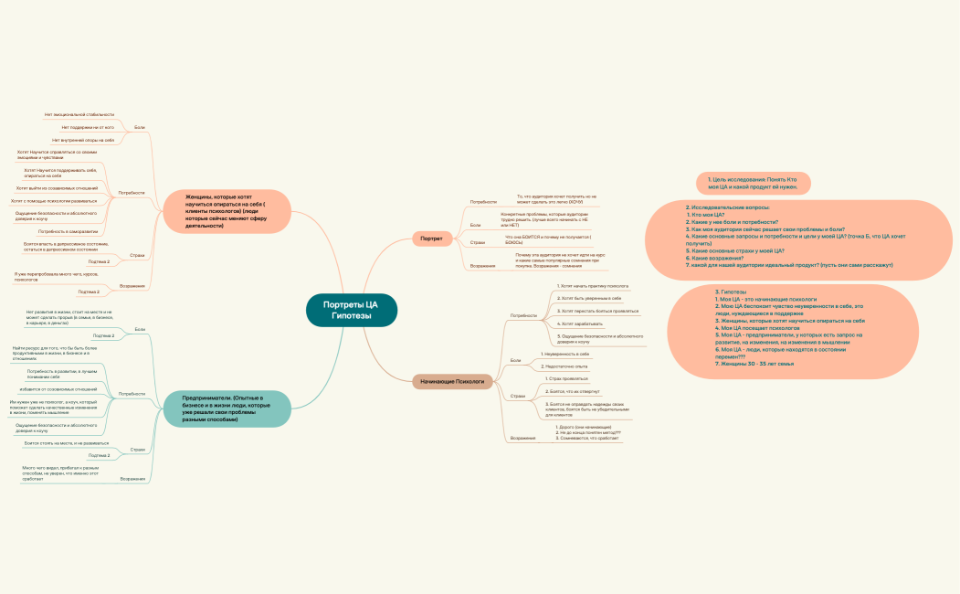 Исследование Катарина