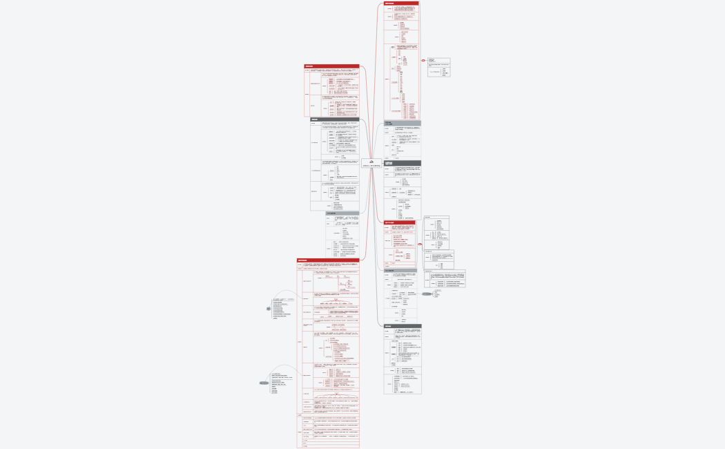 如何有效做筆記