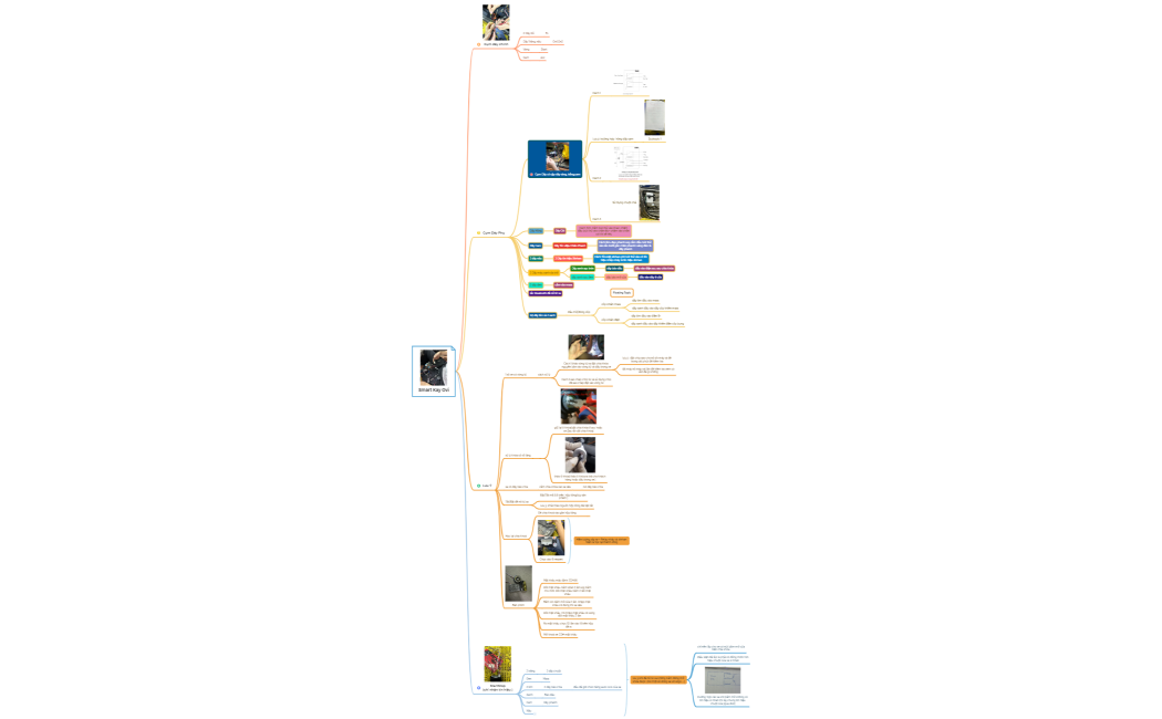 Grocery  Shopping List