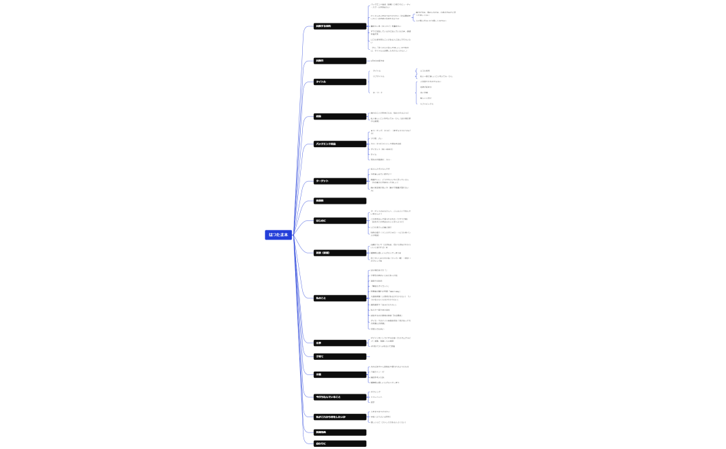 はつたまさんkindle本】マインドマップ案