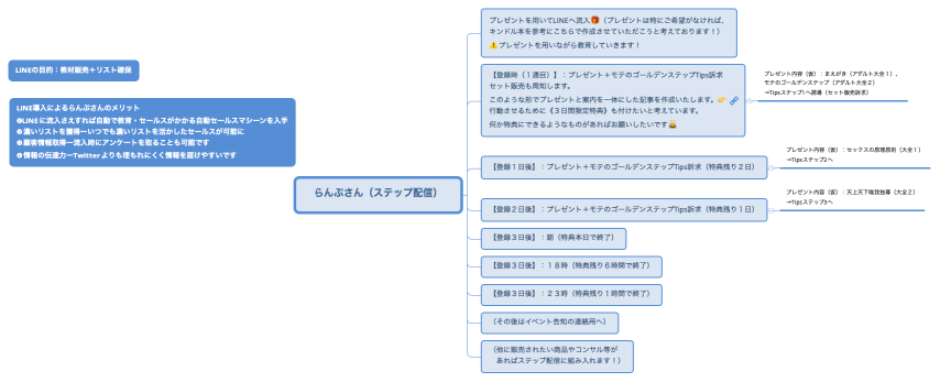 らんぷさん（ステップ配信）