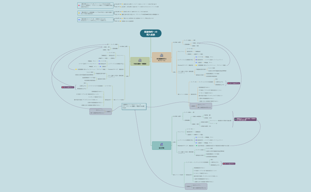 既築物件の導入戸数促進