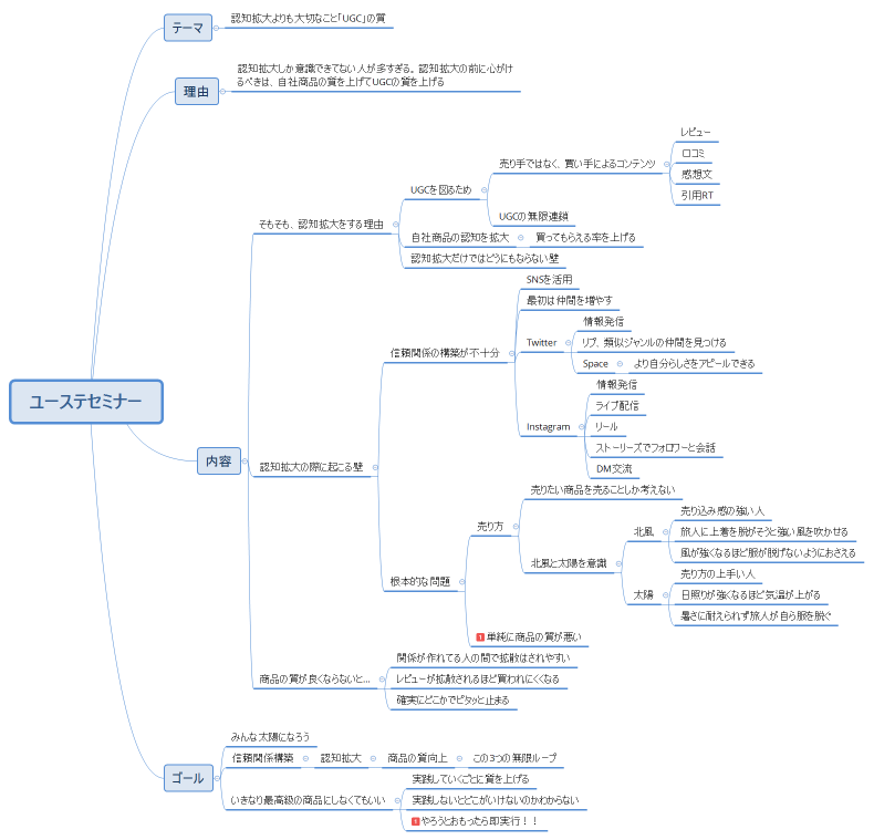ユーステセミナー