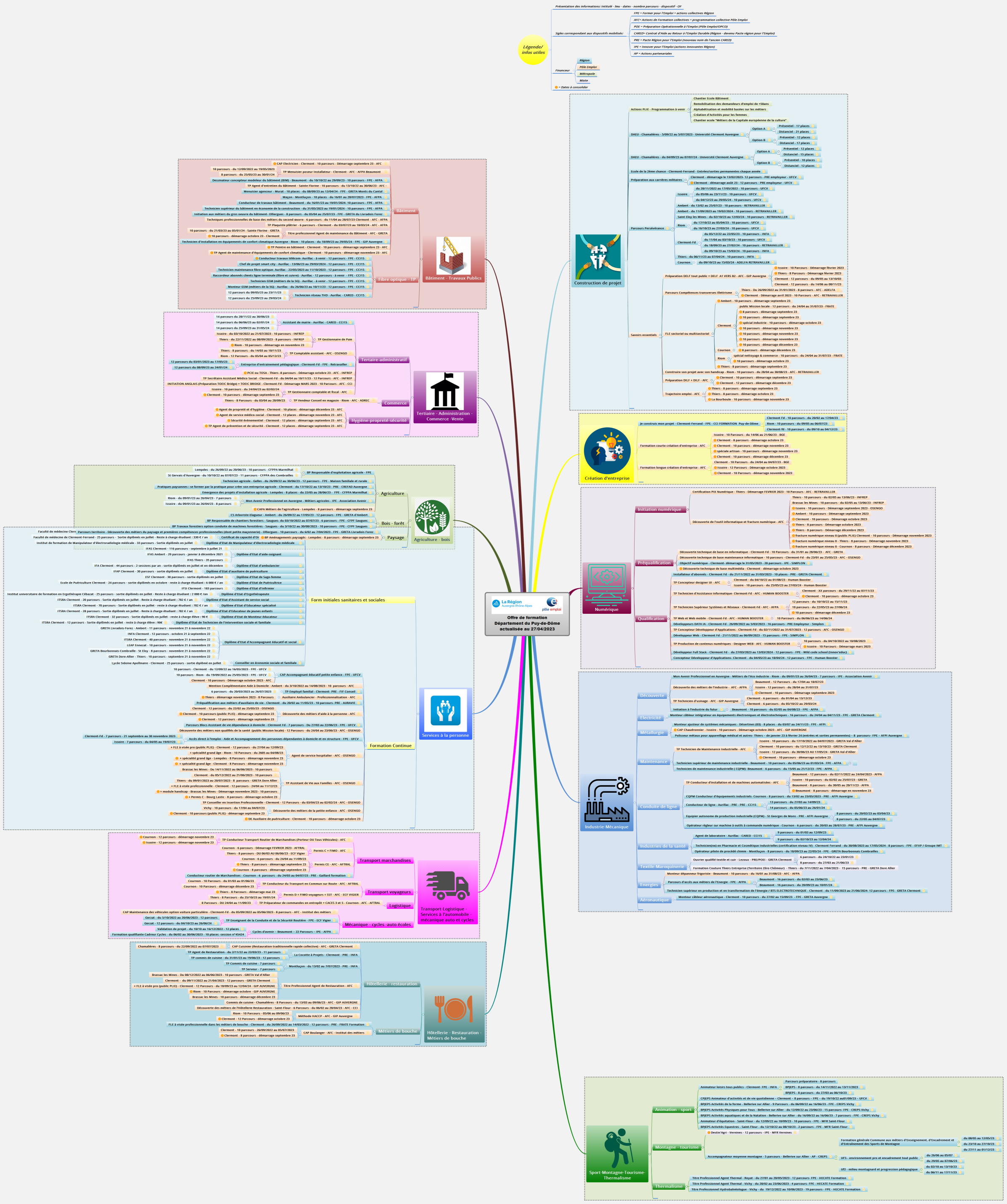 Offre de formation Département du Puy-de-Dôme actualisée au 27/04/2023
