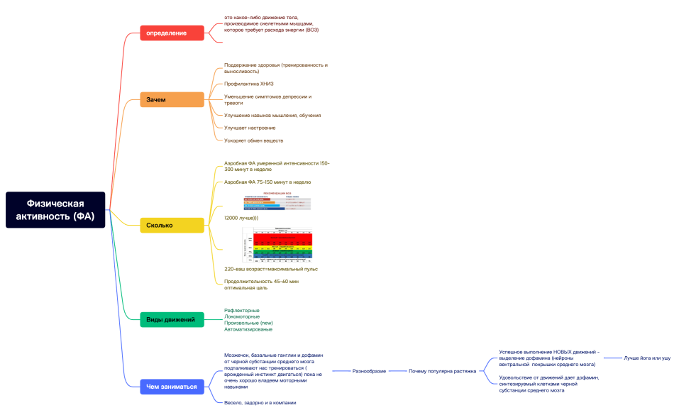  Физическая активность (ФА)