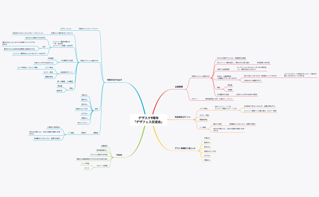 交流会の久保さん案