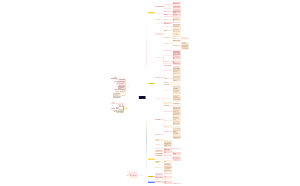 Ген молодости основной
