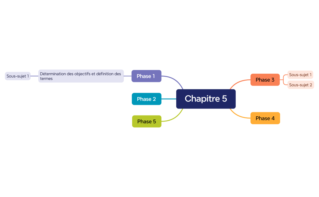 Chapitre 5