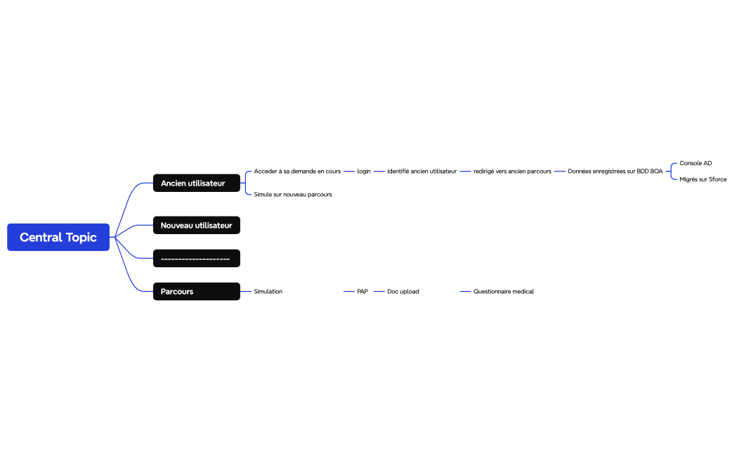 Integration dans CH v15-11-24
