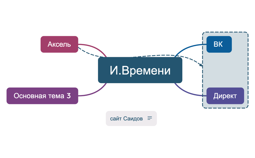 Основной файл АМ Маркетинг