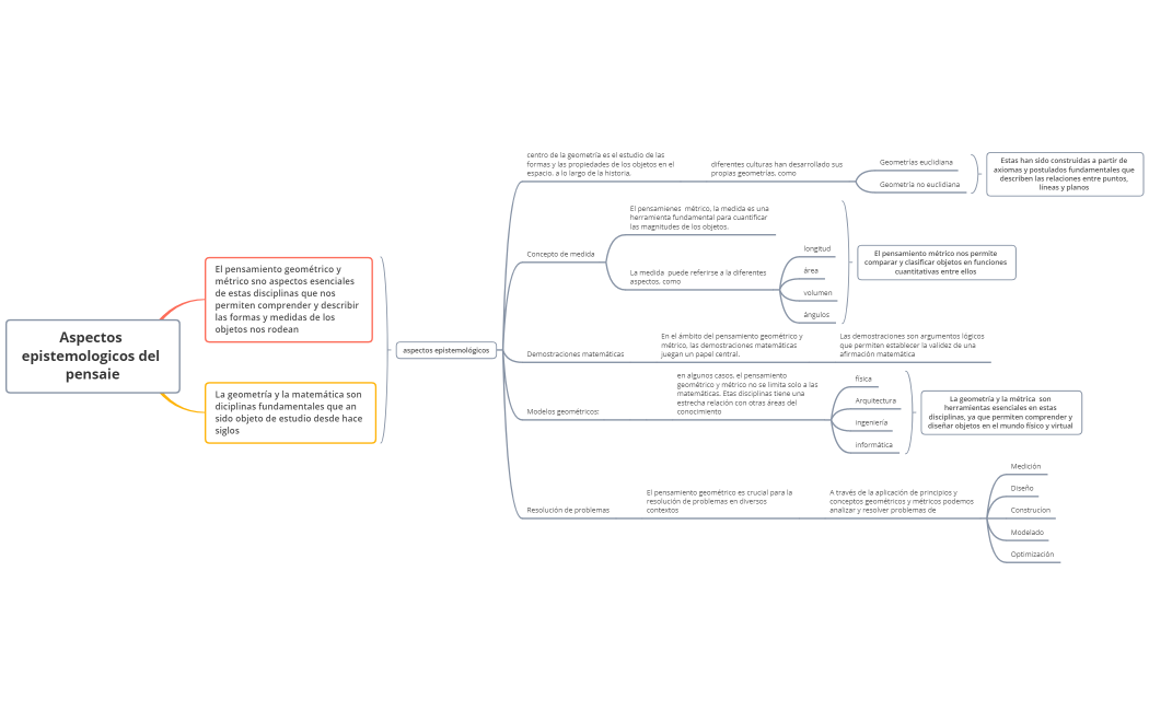 aspectos epistemologicos 