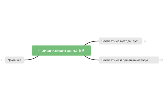 3.1 Поиск клиентов