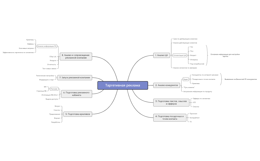 MM Тагретивная реклама