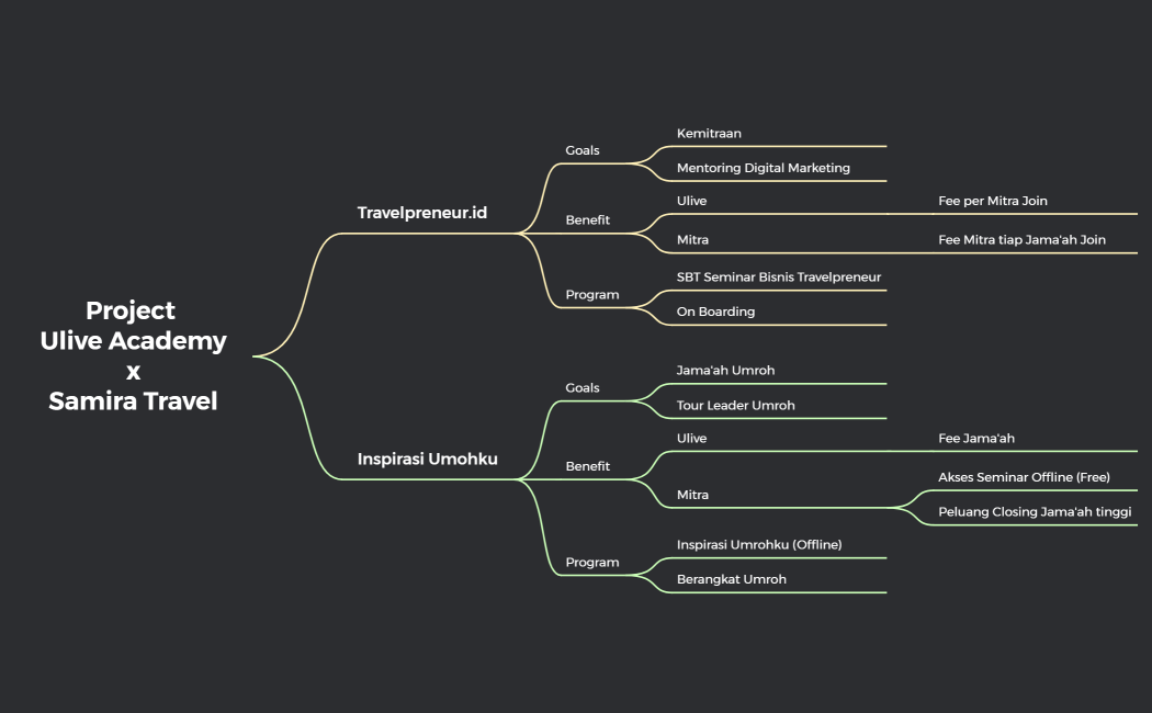 Project U-live Academy x Samira