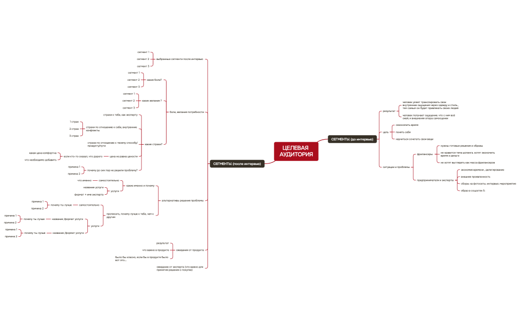 ЦЕЛЕВАЯ АУДИТОРИЯ