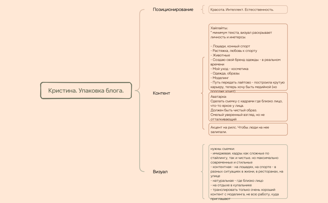 Ментальная карта