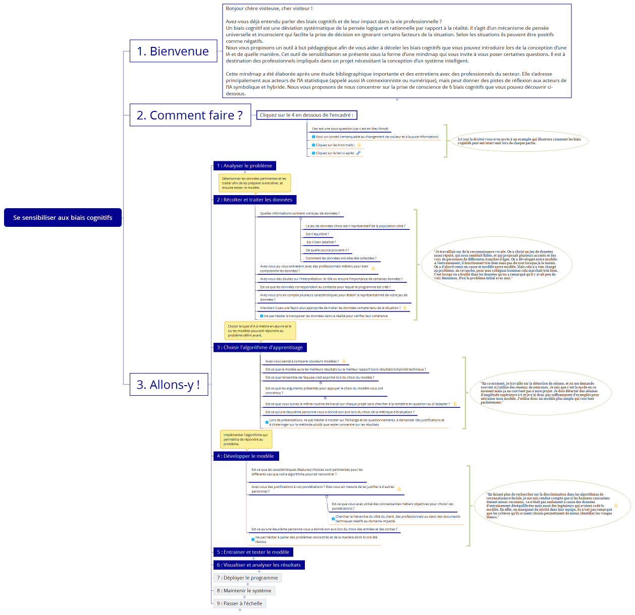 Se sensibiliser aux biais cognitifs