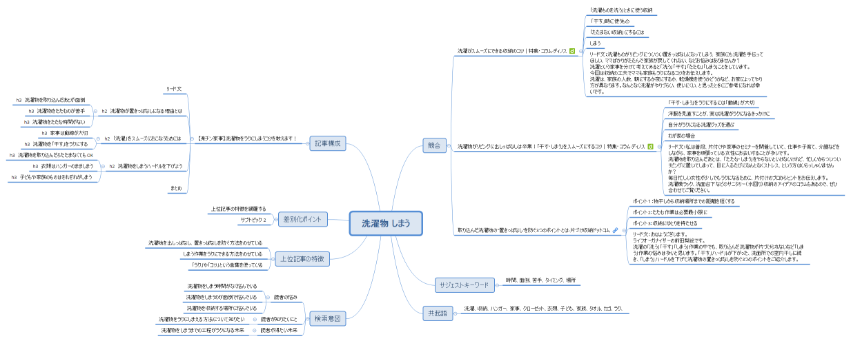河又：洗濯物 しまう