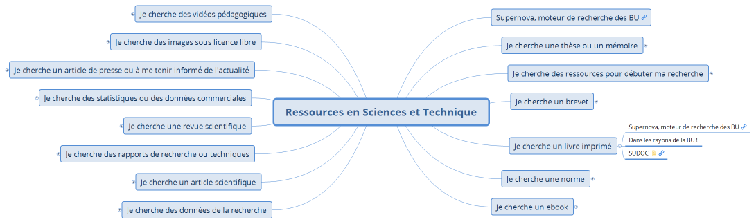 Ressources en Sciences et Technique