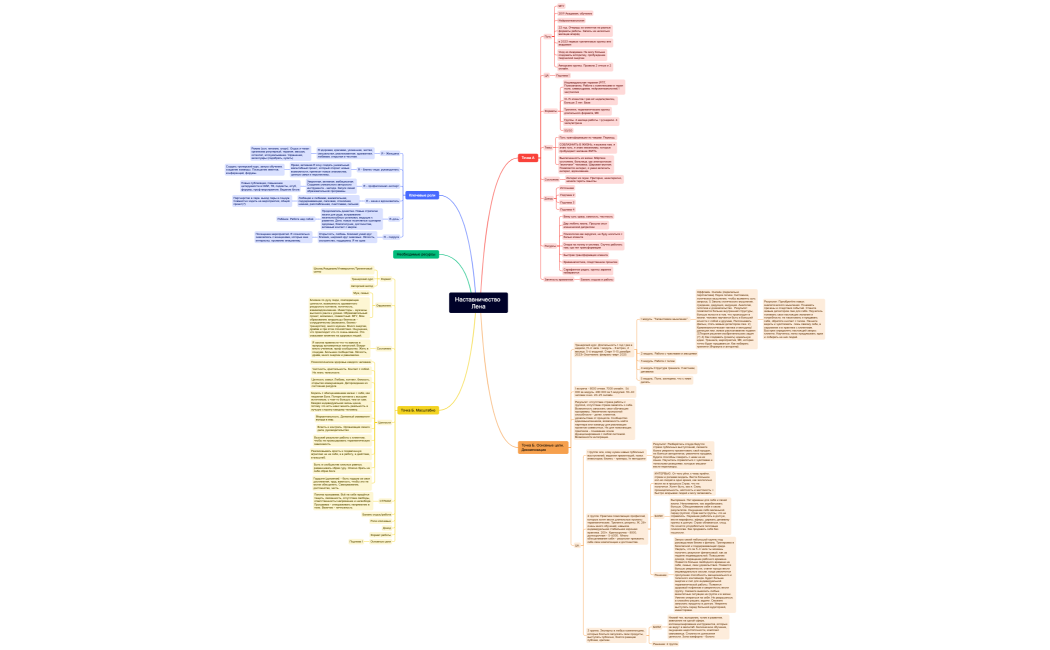 Наставничество Лена