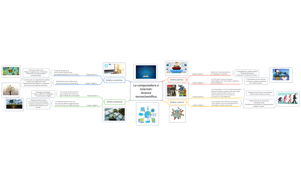 Actividad Integradora 2. Implicaciones tecnocientíficas