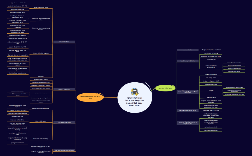 Tugas 2 Naila 20311114