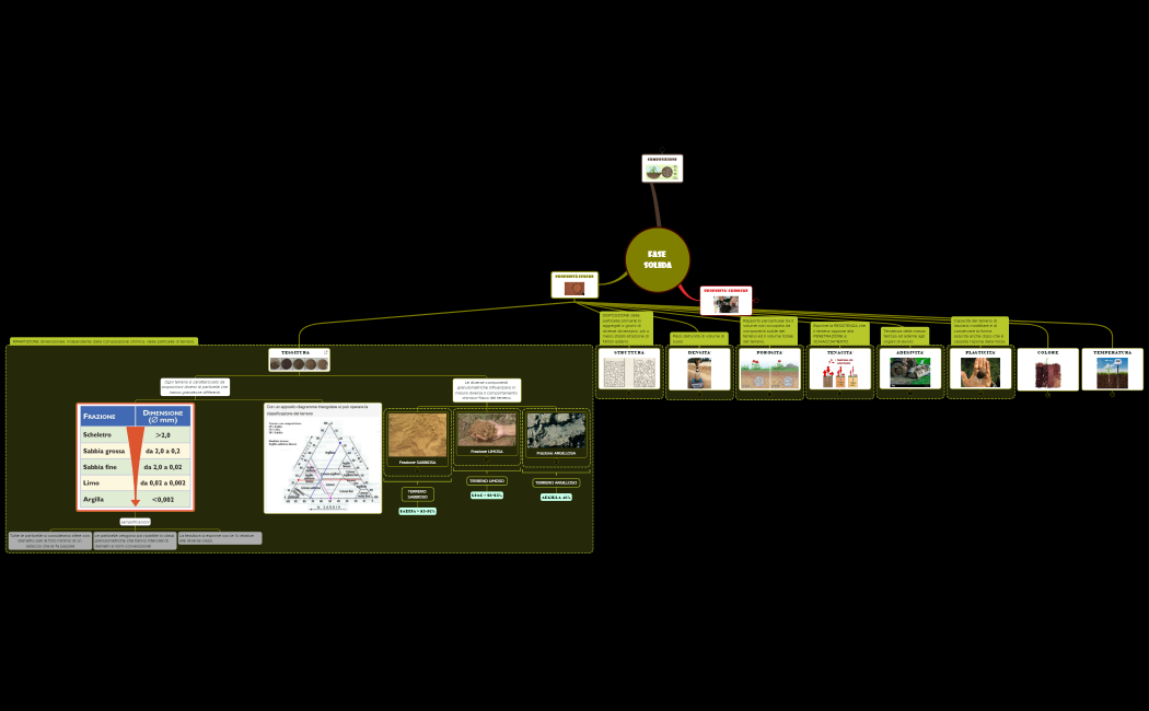 3_TERRENO AGRARIO_fase SOLIDA