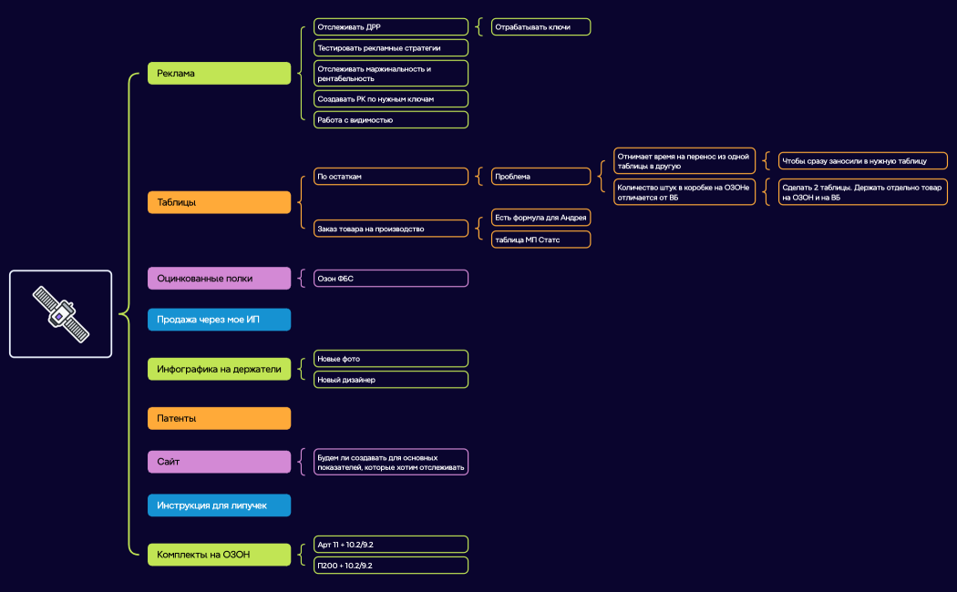 космический корабль