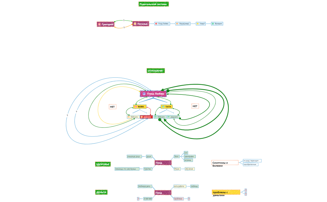 Список покупок в продуктовом магазине