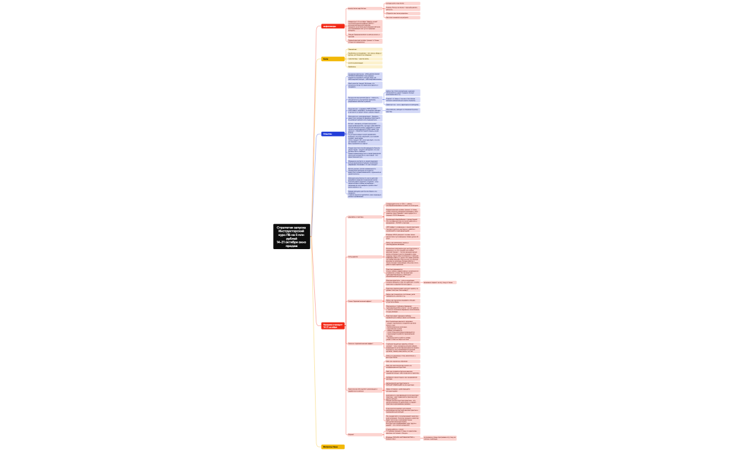 Контент прогрев ретрит Сестрици