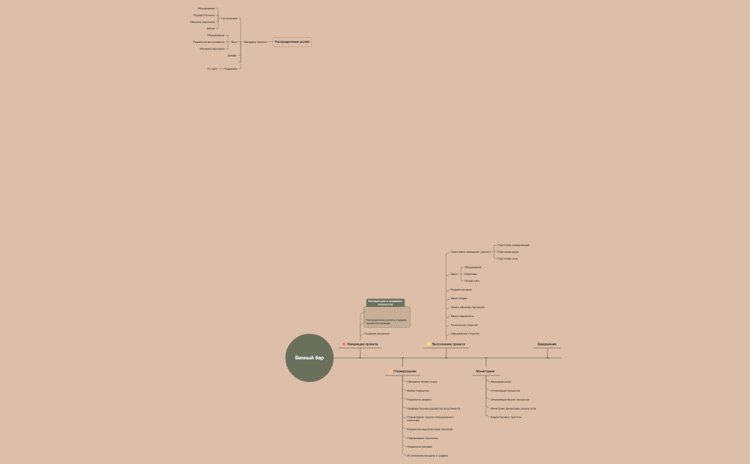 Управление проектами