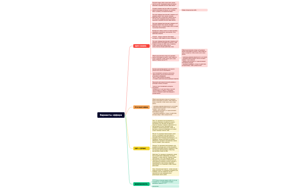 Варианты оффера