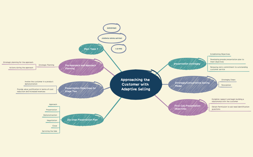 STEFANIA RAHMA SATRIANI_225231063_MINDMAP CHAPTER 10_1B-MPE_2023.xmind