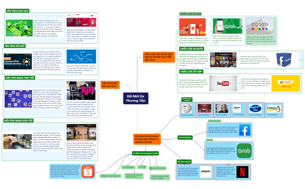 Đổi Mới Đa Phương Tiện