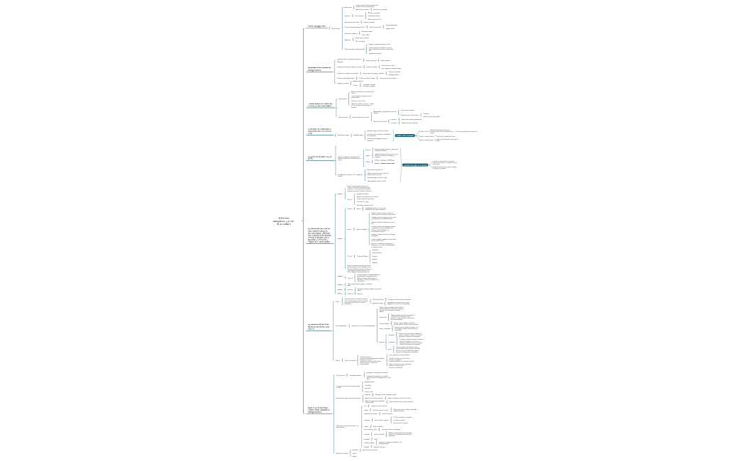 Referentes bibliográficos y el OVA de la unidad 3