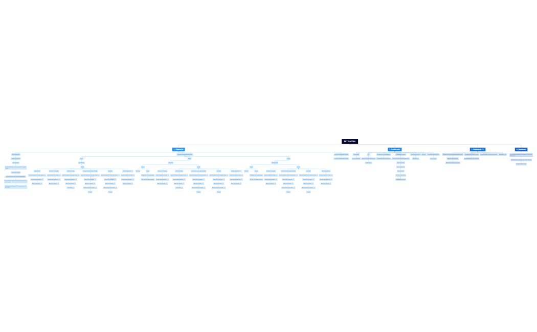 RET CAPITAL estruturação xmind