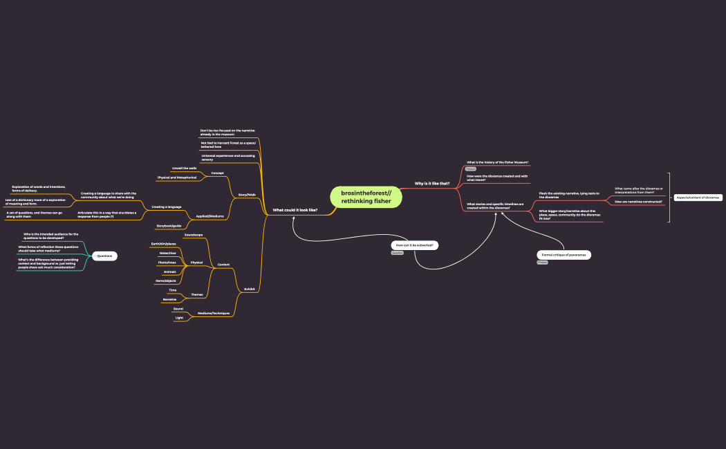 mindmap::brosintheforest