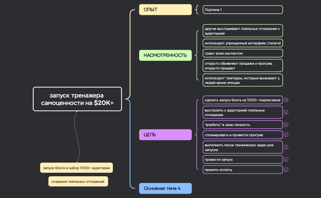 запуск тренажера самоценности на $20K+