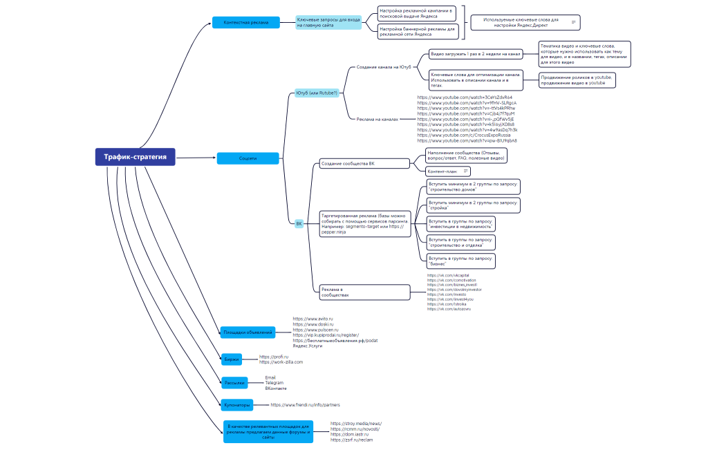 Трафик-стратегия