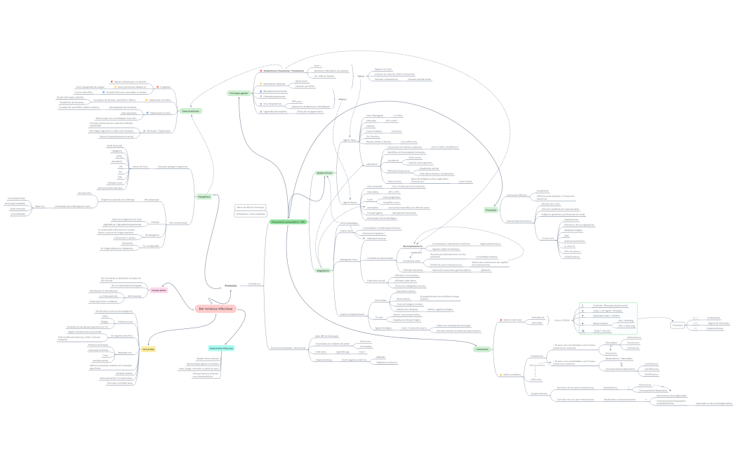 MAPA FECHAMENTO P7M1E7 - Pneumonia comunitária