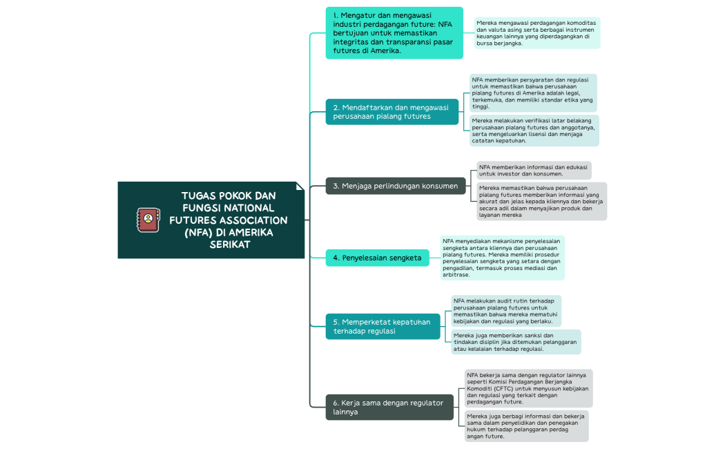 Tugas Pokok dan Fungsi National Futures Association (NFA) di Amerika Serikat