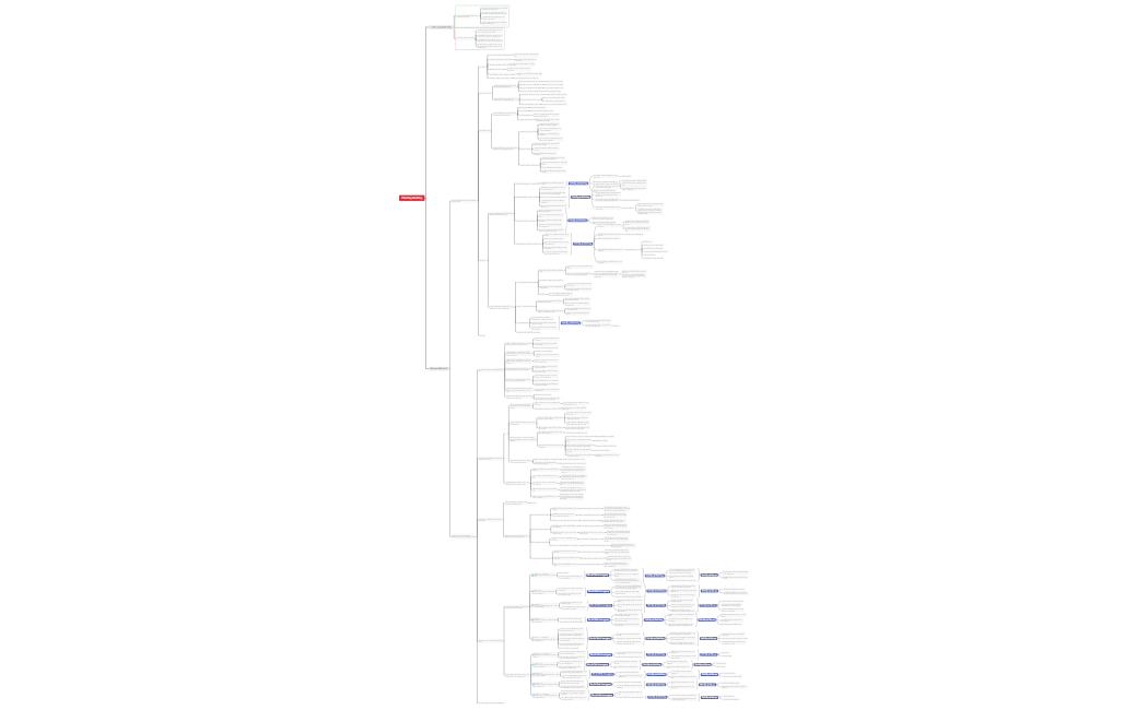 Planning Booking KOL
