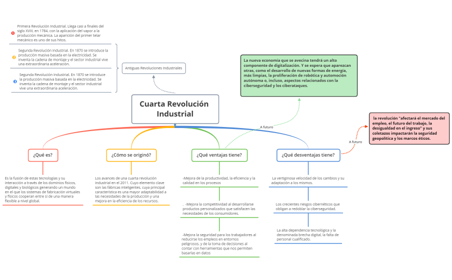Cuarta_revolucin_Industrial-7XiJai-IMIlLVT-48678