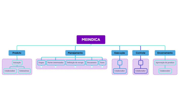 Estrutura da Empresa