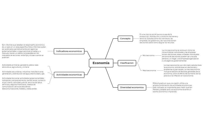 Economia